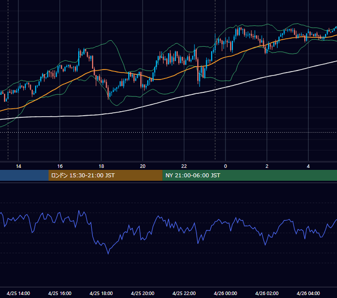 2018年4月25日（水） USD/JPY 5分足チャート