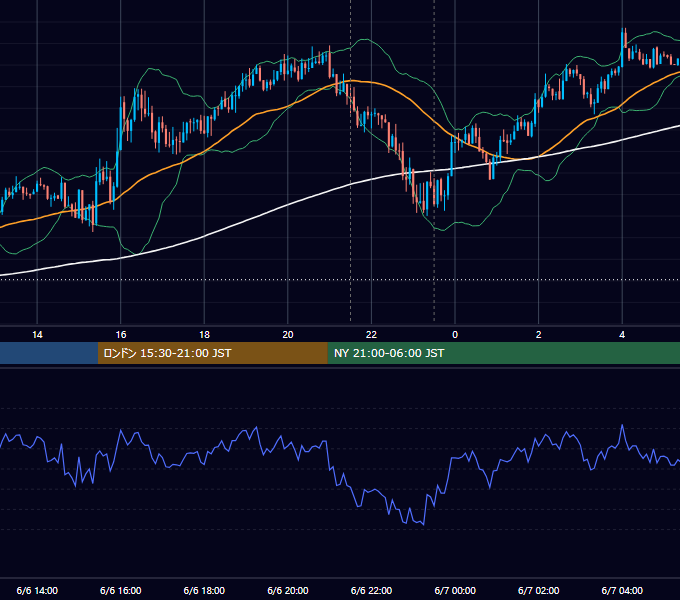 2018年6月6日（水） USD/JPY 5分足チャート