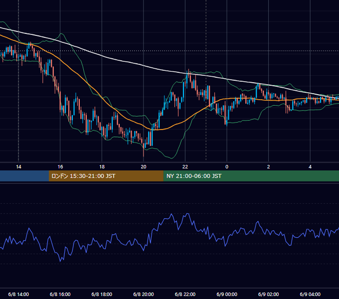 2018年6月8日（金） USD/JPY 5分足チャート