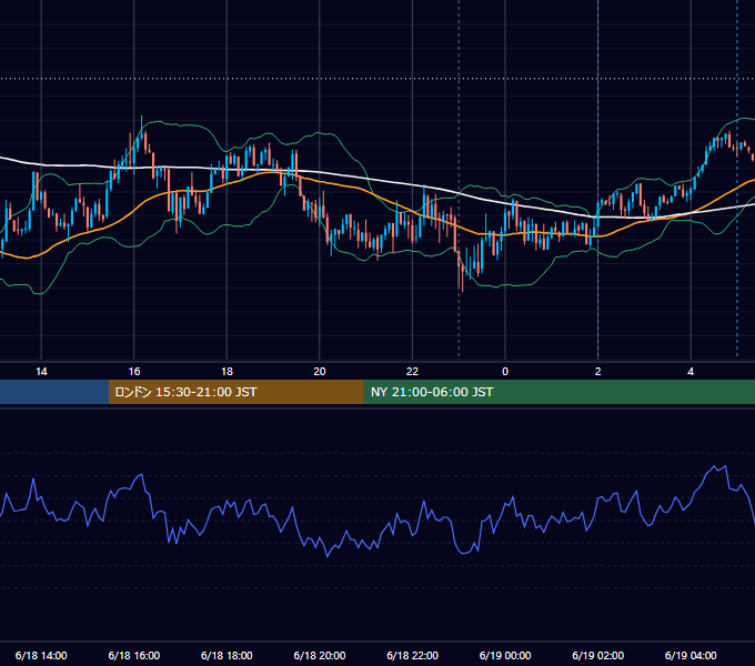 2018年6月18日（月） USD/JPY 5分足チャート