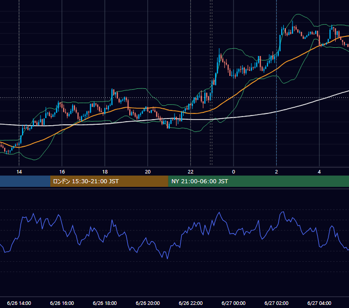 2018年6月26日（火） USD/JPY 5分足チャート