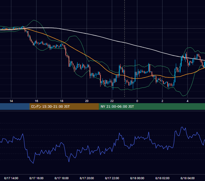 2018年8月17日（金） USD/JPY 5分足チャート