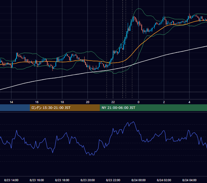 2018年8月23日（木） USD/JPY 5分足チャート