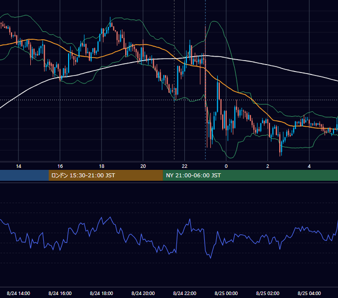 2018年8月24日（金） USD/JPY 5分足チャート