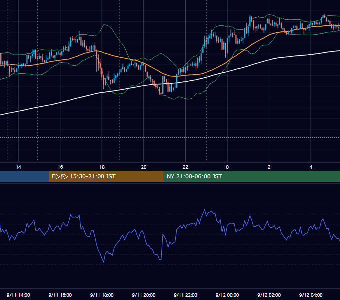 2018年9月11日（火） USD/JPY 5分足チャート