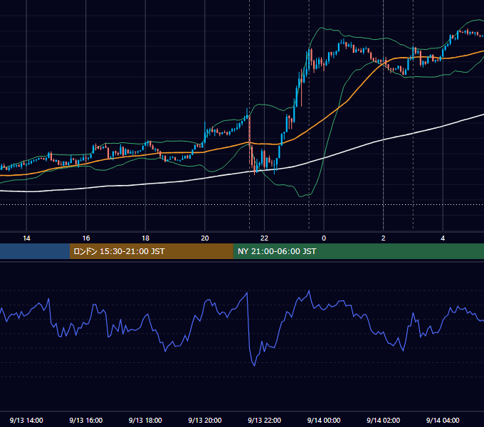 2018年9月13日（木） USD/JPY 5分足チャート
