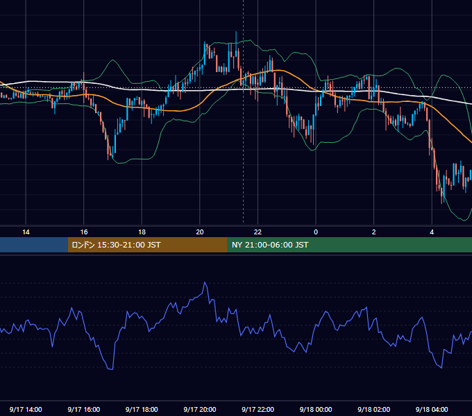2018年9月17日（月） USD/JPY 5分足チャート