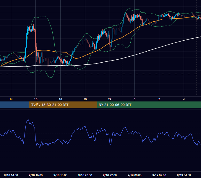 2018年9月18日（火） USD/JPY 5分足チャート