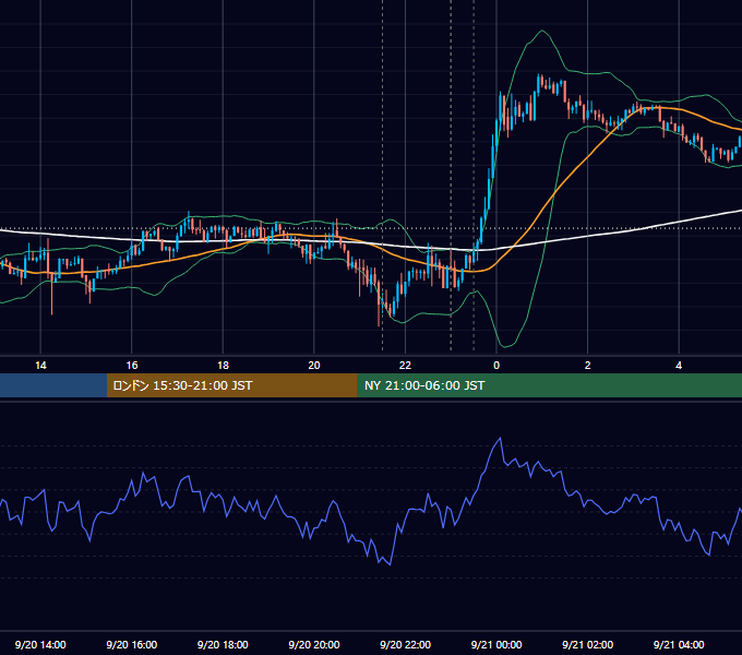 2018年9月20日（木） USD/JPY 5分足チャート