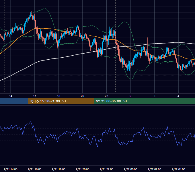 2018年9月21日（金） USD/JPY 5分足チャート