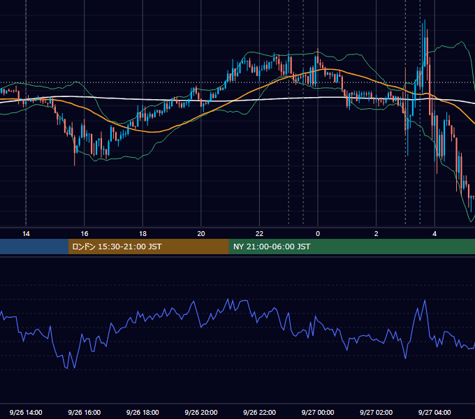 2018年9月26日（水） USD/JPY 5分足チャート