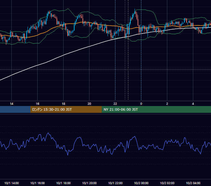 2018年10月1日（月） USD/JPY 5分足チャート