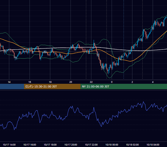 2018年10月17日（水） USD/JPY 5分足チャート