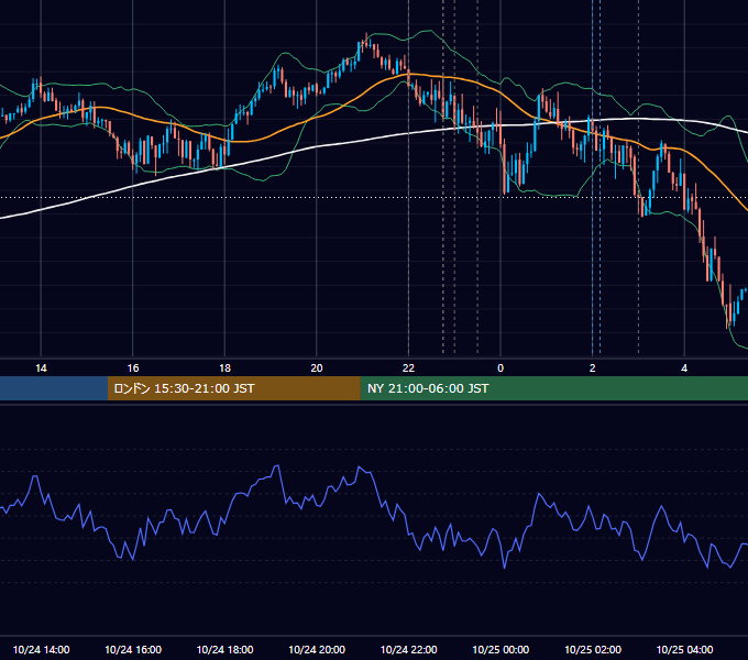 2018年10月24日（水） USD/JPY 5分足チャート