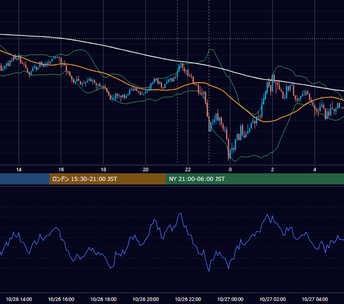 2018年10月26日（金） USD/JPY 5分足チャート