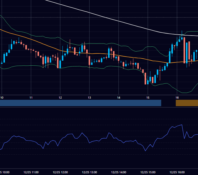 2018年12月25日（火） USD/JPY 5分足チャート