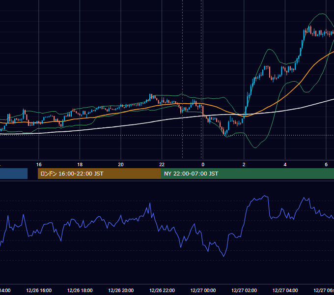 2018年12月26日（水） USD/JPY 5分足チャート