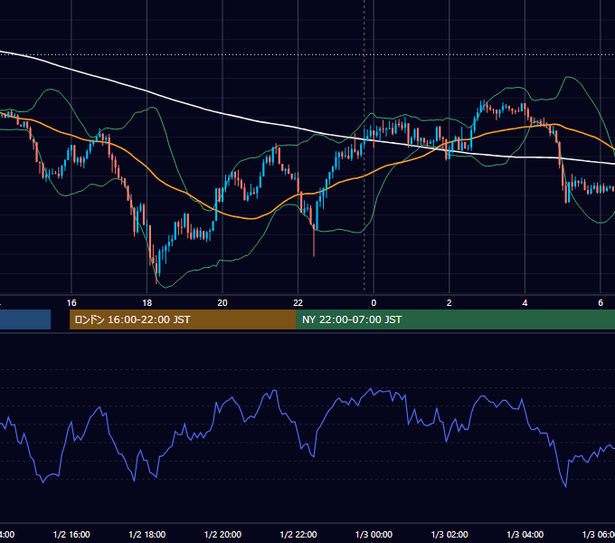 2019-01-02（水） USD/JPY 5分足チャート