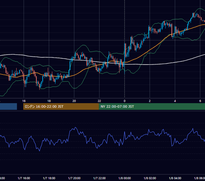 2019年1月7日（月） USD/JPY 5分足チャート