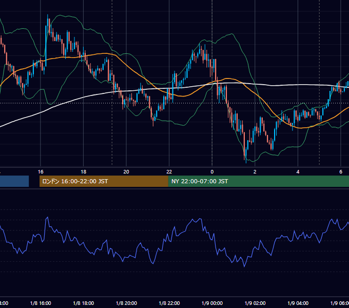 2019年1月8日（火） USD/JPY 5分足チャート