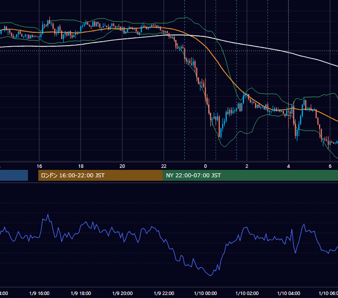 2019年1月9日（水） USD/JPY 5分足チャート