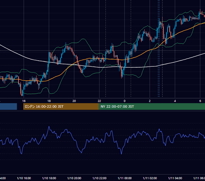 2019年1月10日（木） USD/JPY 5分足チャート