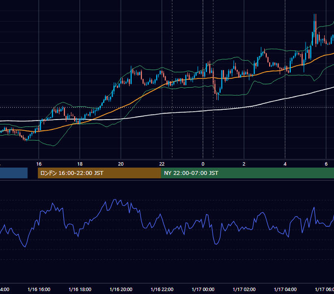 2019年1月16日（水） USD/JPY 5分足チャート