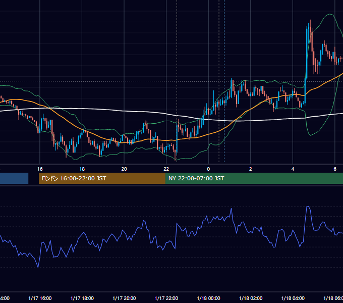 2019年1月17日（木） USD/JPY 5分足チャート