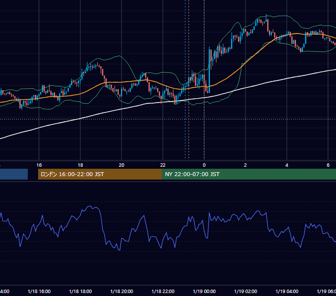 2019年1月18日（金） USD/JPY 5分足チャート