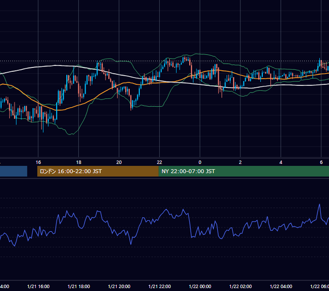 2019年1月21日（月） USD/JPY 5分足チャート
