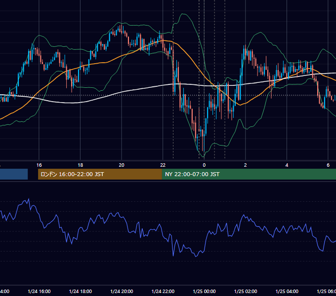 2019年1月24日（木） USD/JPY 5分足チャート