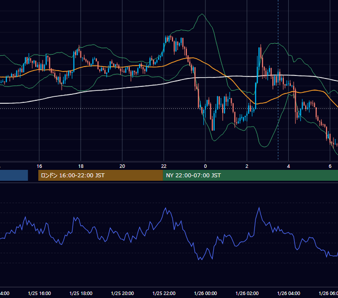 2019年1月25日（金） USD/JPY 5分足チャート