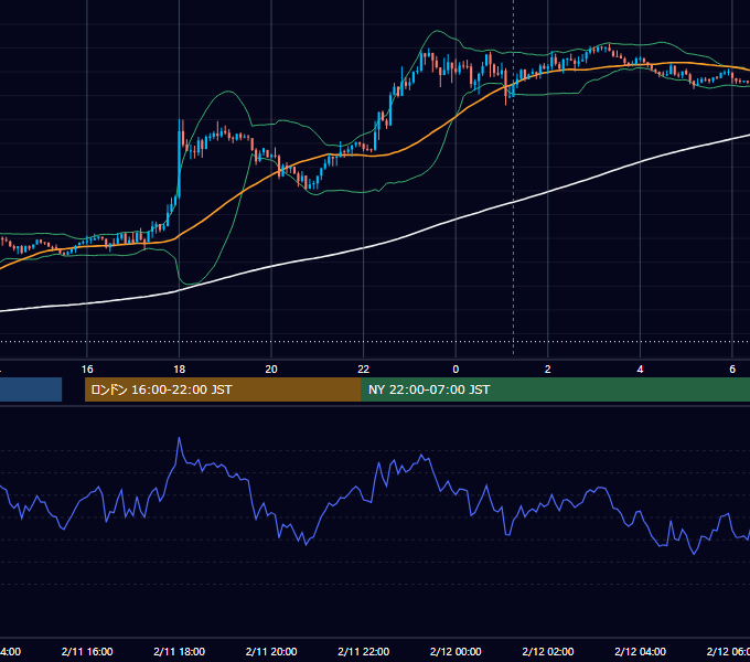 2019年2月11日（月） USD/JPY 5分足チャート