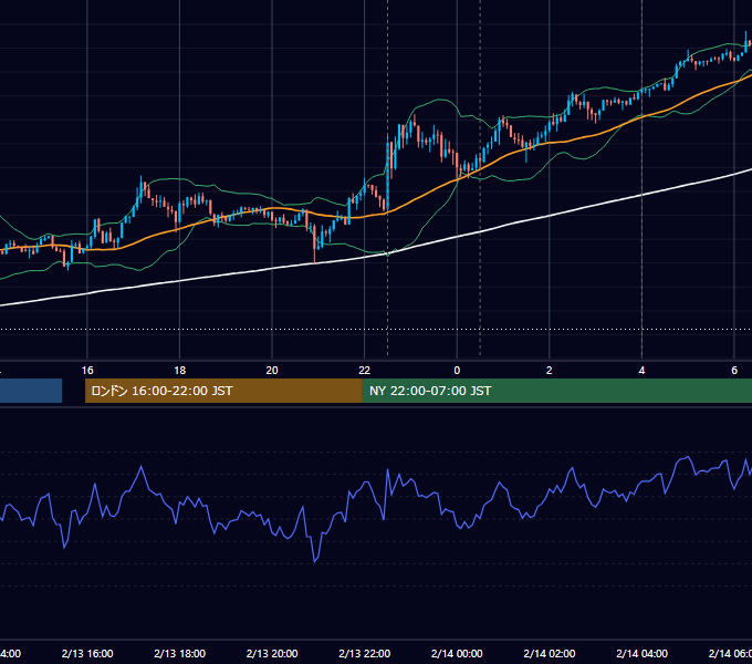 2019年2月13日（水） USD/JPY 5分足チャート