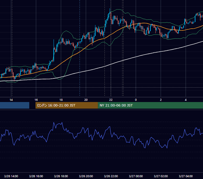 2019年3月26日（火） USD/JPY 5分足チャート