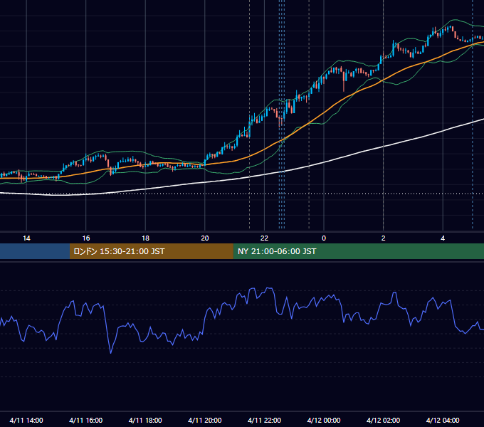 2019年4月11日（木） USD/JPY 5分足チャート