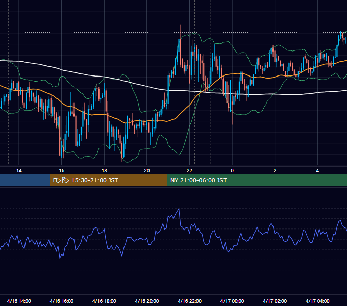 2019年4月16日（火） USD/JPY 5分足チャート