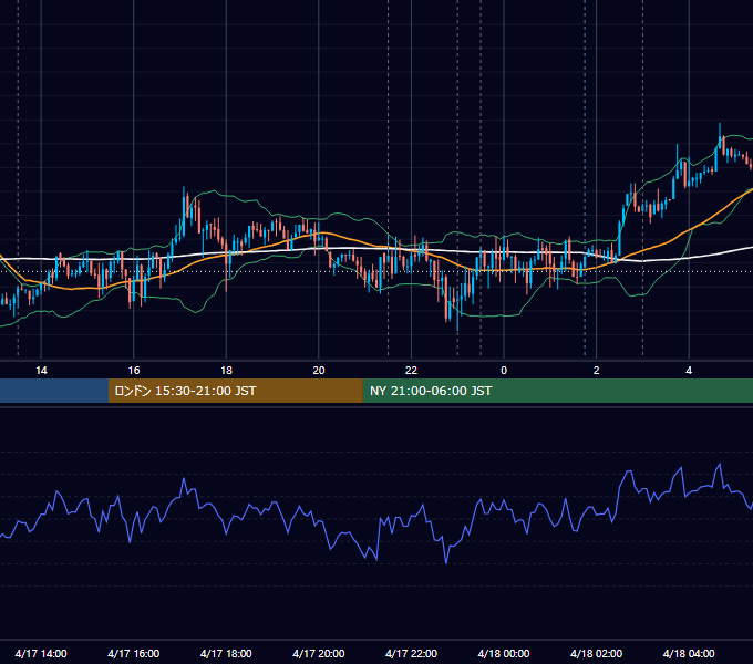 2019年4月17日（水） USD/JPY 5分足チャート