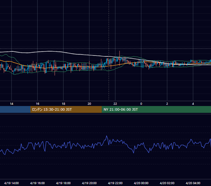 2019年4月19日（金） USD/JPY 5分足チャート