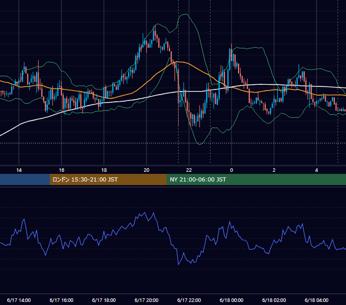2019年6月17日（月） USD/JPY 5分足チャート