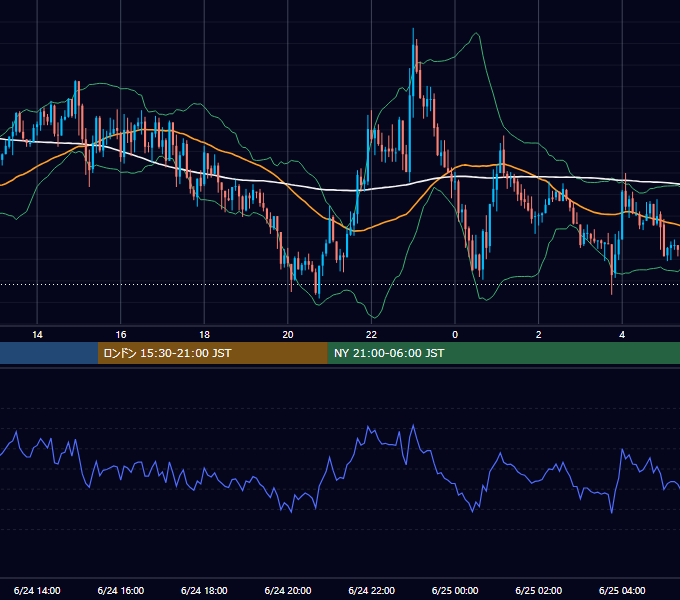 2019年6月24日（月） USD/JPY 5分足チャート