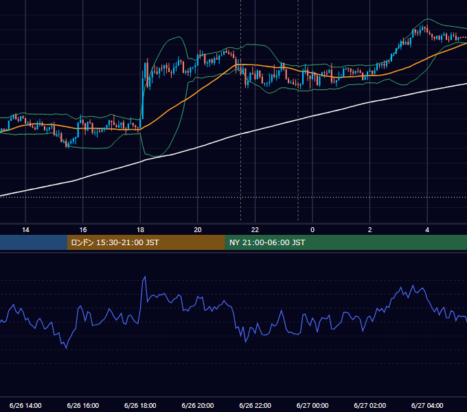 2019年6月26日（水） USD/JPY 5分足チャート
