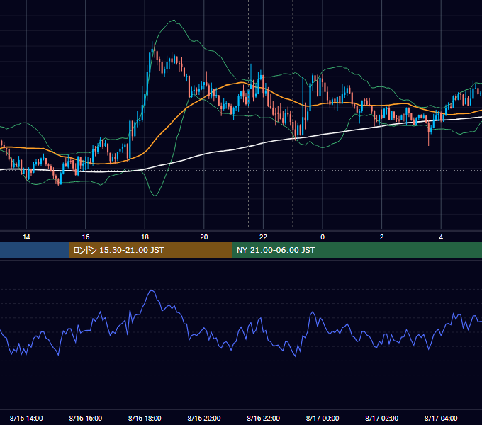 2019年8月16日（金） USD/JPY 5分足チャート