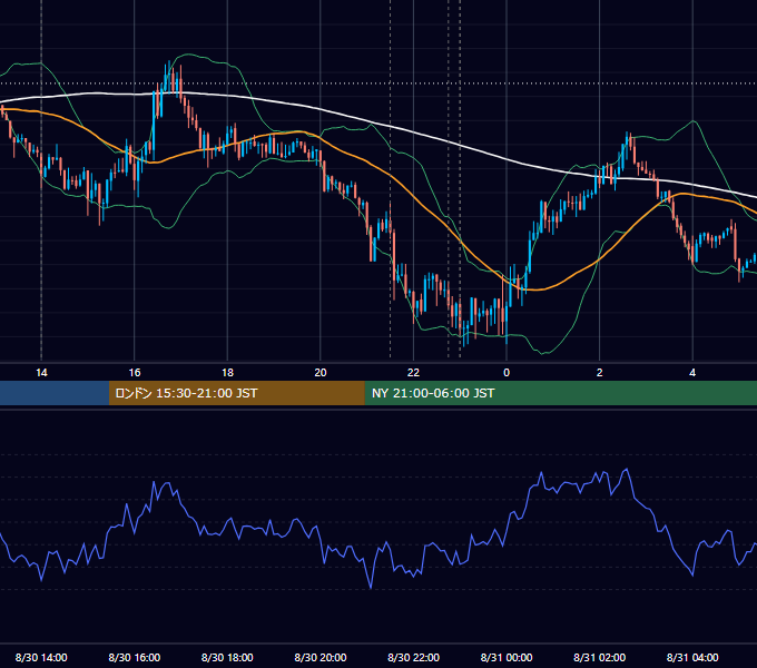 2019年8月30日（金） USD/JPY 5分足チャート