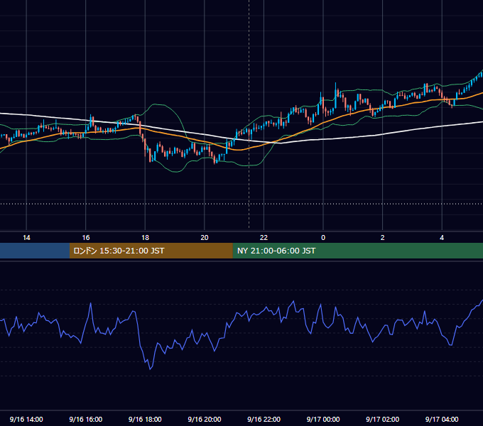2019年9月16日（月） USD/JPY 5分足チャート