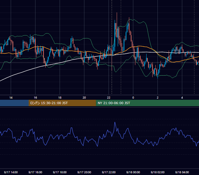 2019年9月17日（火） USD/JPY 5分足チャート