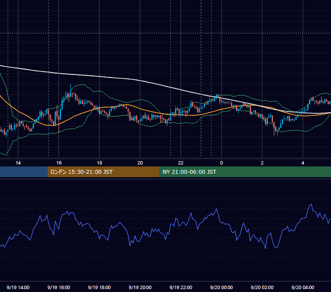 2019年9月19日（木） USD/JPY 5分足チャート