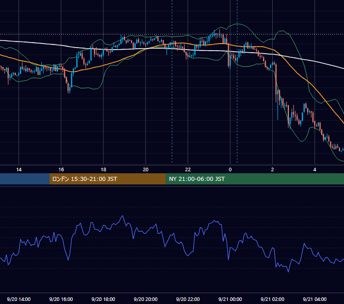 2019年9月20日（金） USD/JPY 5分足チャート