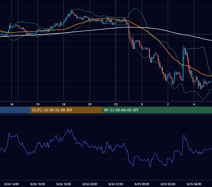 2019年9月24日（火） USD/JPY 5分足チャート