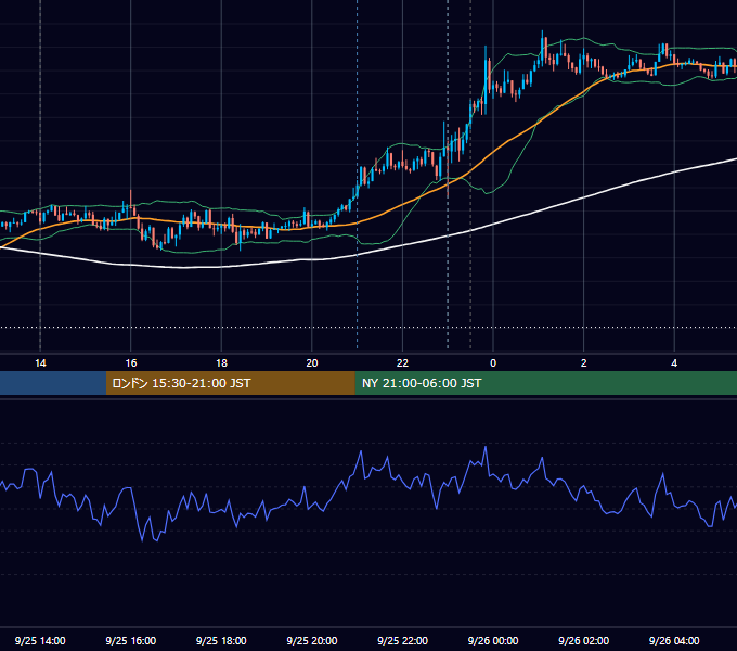 2019年9月25日（水） USD/JPY 5分足チャート